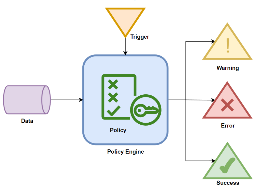 Policy as Code model