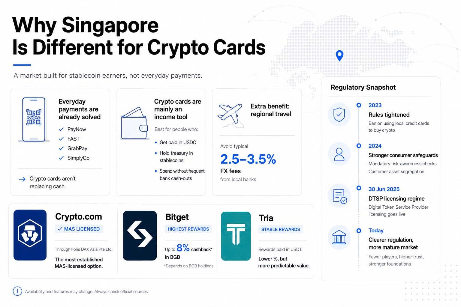 Why Singapore stands out for crypto cards